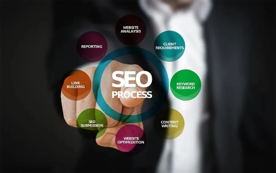 Come impostare una campagna SEO internazionale