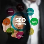 Come impostare una campagna SEO internazionale