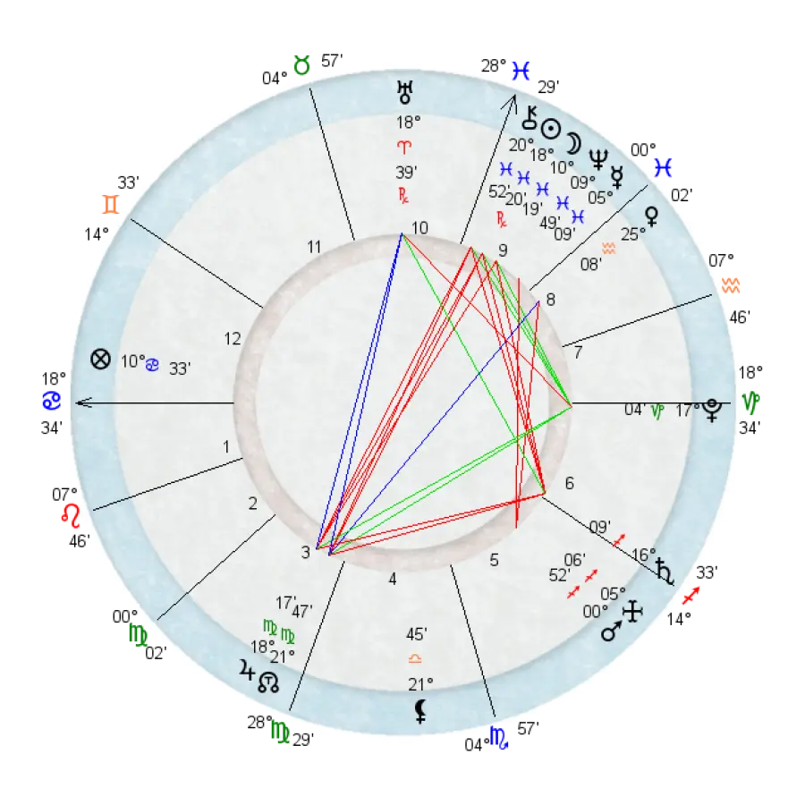 Oroscopo del giorno, di oggi domenica 12 giugno 2016, fortuna amore e salute