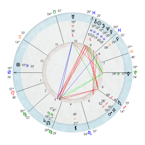 Oroscopo del giorno 9 Giugno 2016, amore fortuna e lavoro