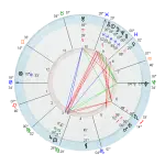 Oroscopo del giorno 9 Giugno 2016, amore fortuna e lavoro