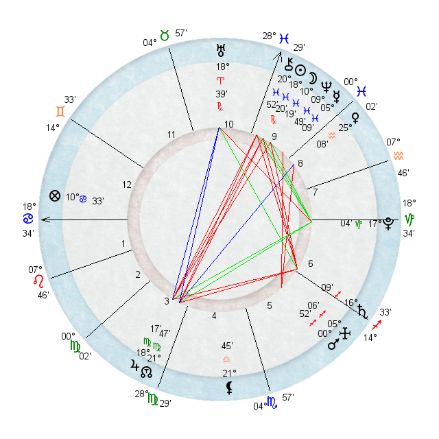 Oroscopo del giorno 8 Giugno 2016, previsioni segno per segno