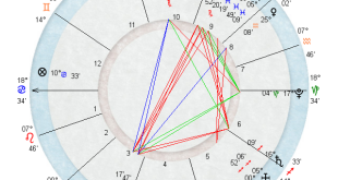 Oroscopo del giorno 8 Giugno 2016, previsioni segno per segno